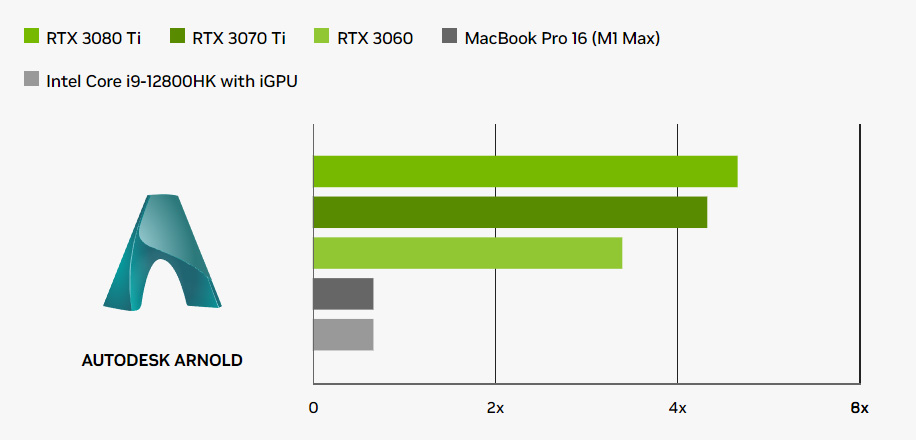 PCSPECIALIST - Configurar um PC Baseado em Nvidia Studio de alto desempenho.